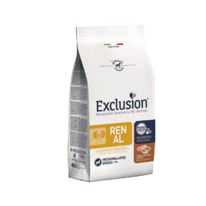 Exclusion Diet Renal Exclusion, Exclusion,