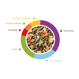granmix per conigli,