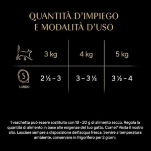 sheba dosi e consigli