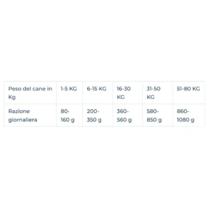 tabella nutrizionale argo benessere adult