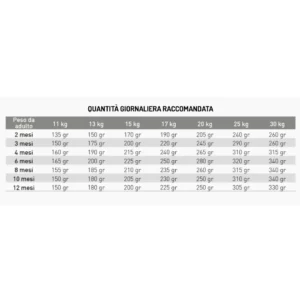 tabella nutrizionale exclusion medium breed tonno